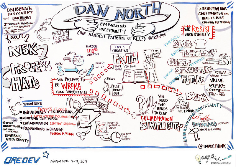 Øredev Keynote recorded by Nora